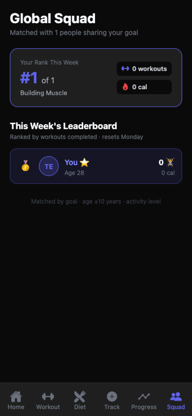 Global Squad Leaderboard
